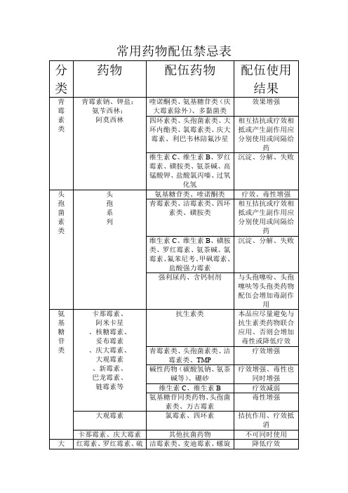 常用药物配伍禁忌表