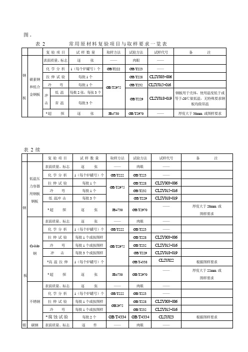 焊材复验