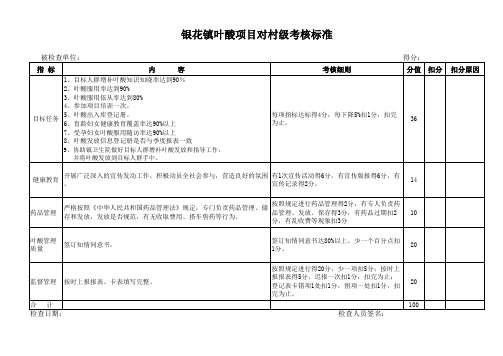 叶酸考核表