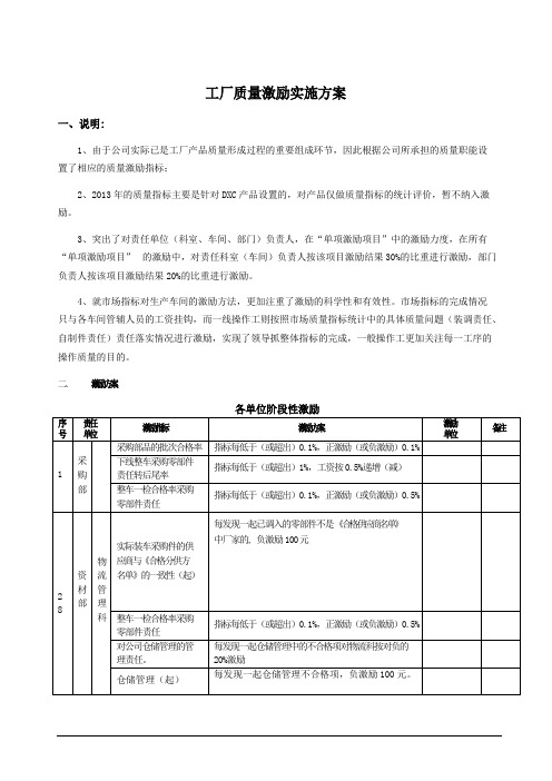 质量激励实施方案