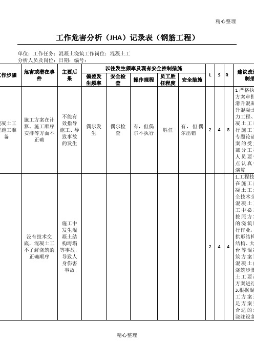 工作危害分析(混凝土)