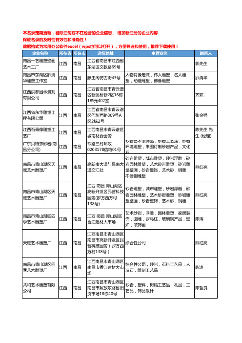 2020新版江西省雕塑工商企业公司名录名单黄页联系方式大全188家