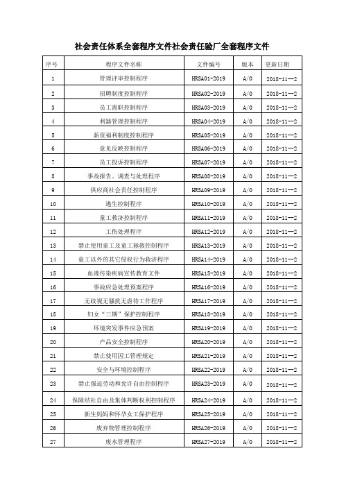 社会责任体系全套程序文件社会责任验厂全套程序文件