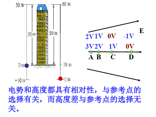 高二物理电势差(2)
