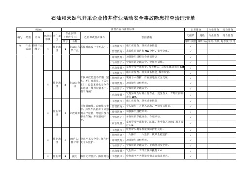 石油和天然气开采企业修井作业活动安全事故隐患排查治理清单