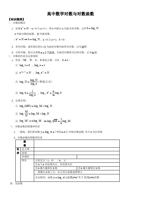 对数与对数函数