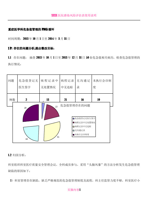 ICU危急值管理的PDCA循环