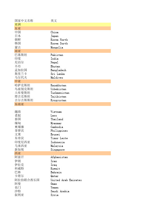 世界国家名称_首都及主要城市中英文