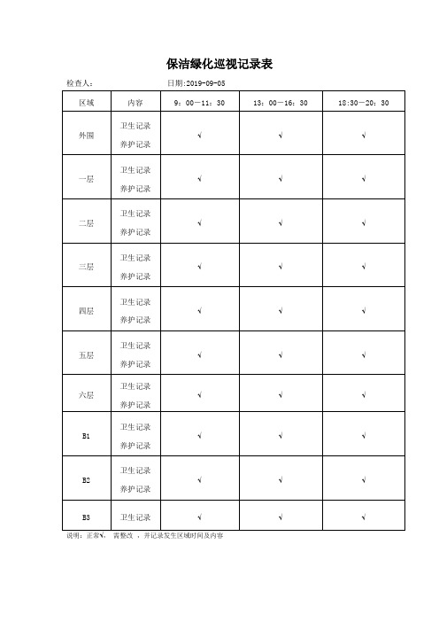 保洁绿化巡视记录表