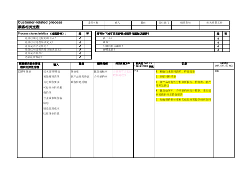 质量认证-TS16949各部门需准备资料清单 精品