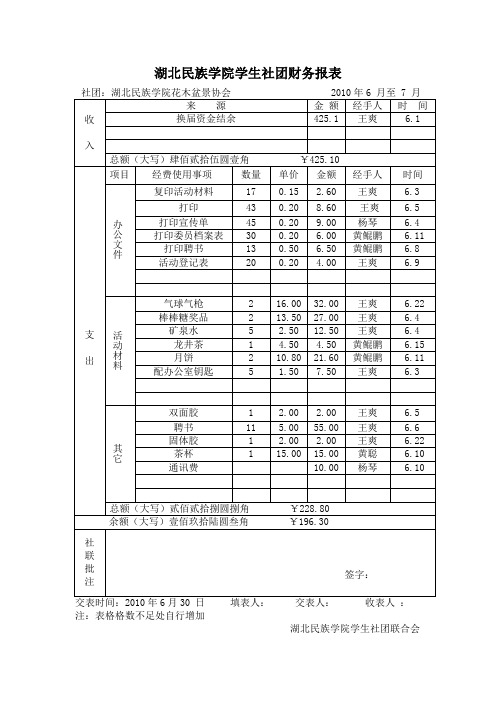 湖北民族学院学生社团财务报表