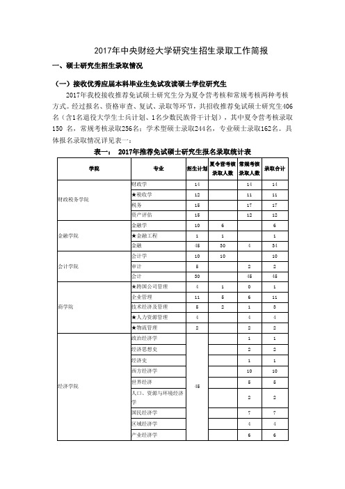 2017硕士研究生录取简报 (1)