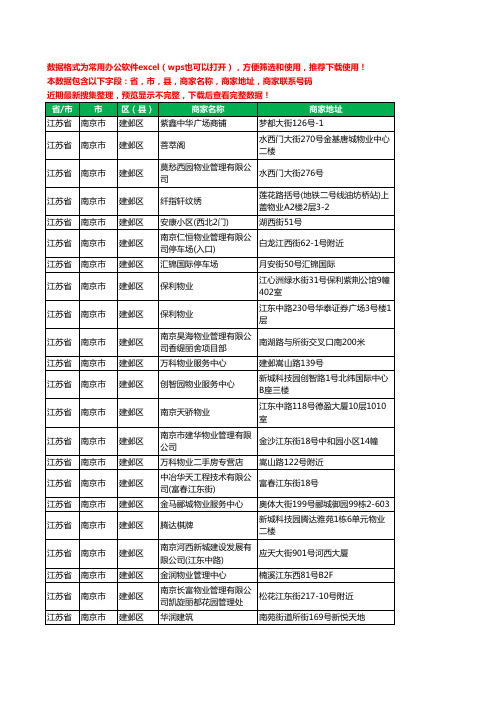 2020新版江苏省南京市建邺区物业工商企业公司商家名录名单黄页联系电话号码地址大全157家