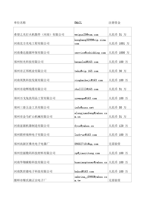 2011年郑州企业电子邮箱清单