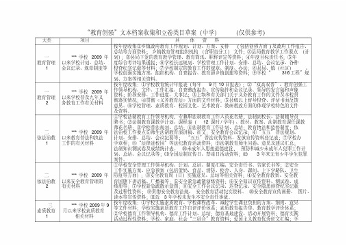 (完整版)中小学创强文本档案收集、分类(仅供参考)