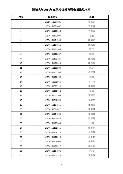 2014年在职攻读教育硕士拟录取名单