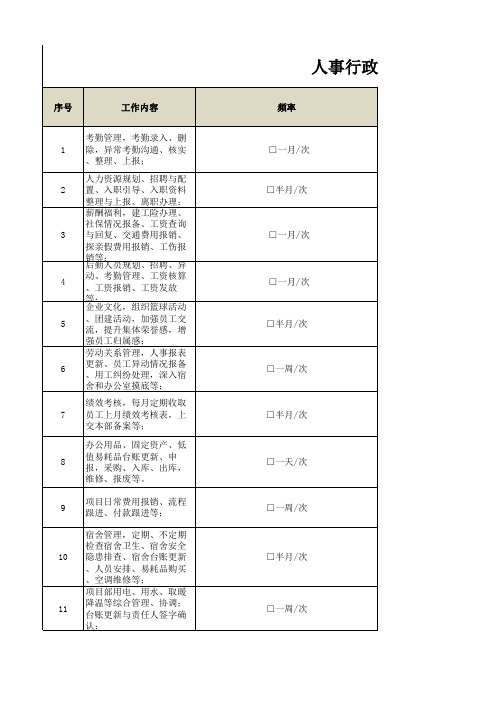 人事行政工作量梳理表模板