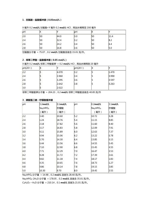 各种缓冲液的配制方法