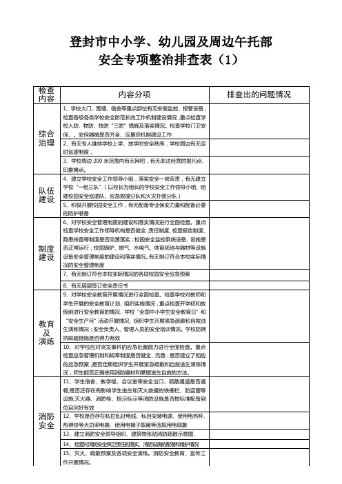 中小学幼儿园及周边午托部安全整治检查表2