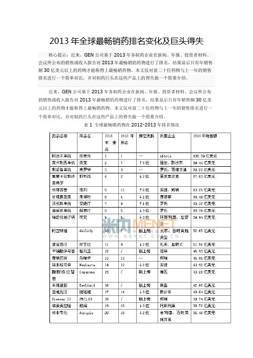 2013年全球最畅销药排名