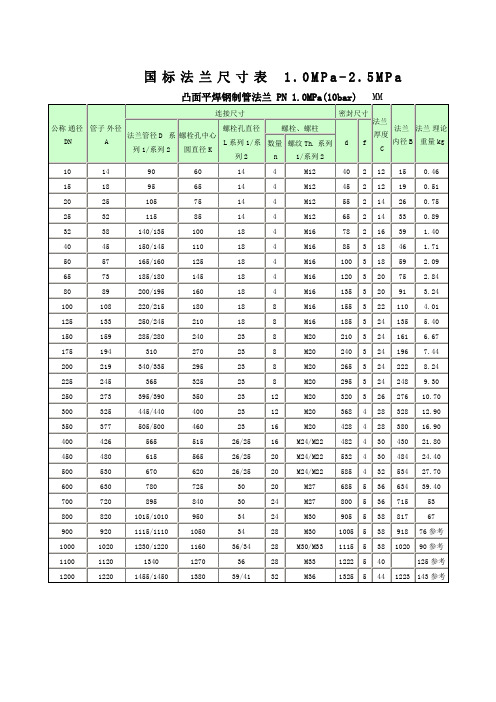 国际标准法兰尺寸表格模板(1.0MPa-2.5MPa)便于打印版