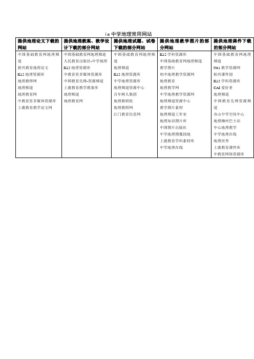 中学地理教学常用网站