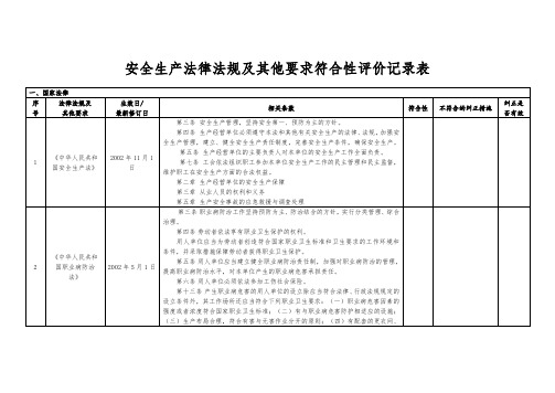 安全标准化法律法规及其他要求符合性评价记录