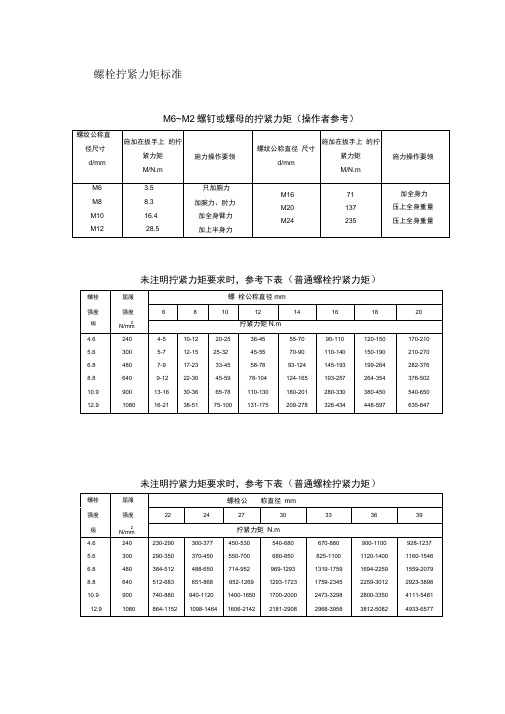 螺栓拧紧力矩表