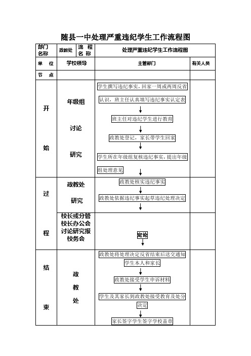 随县一中处理严重违纪学生工作流程图