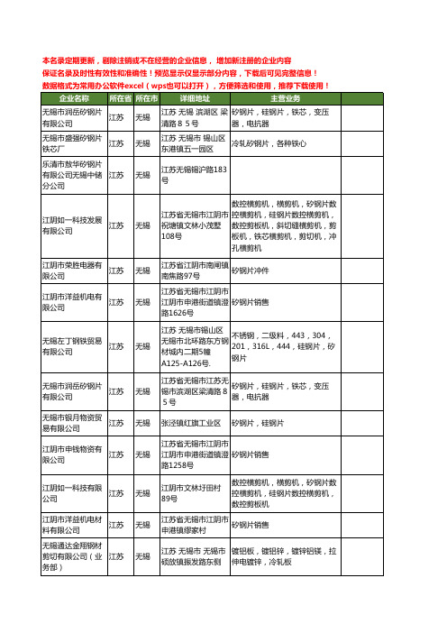 新版江苏省无锡矽钢工商企业公司商家名录名单联系方式大全72家