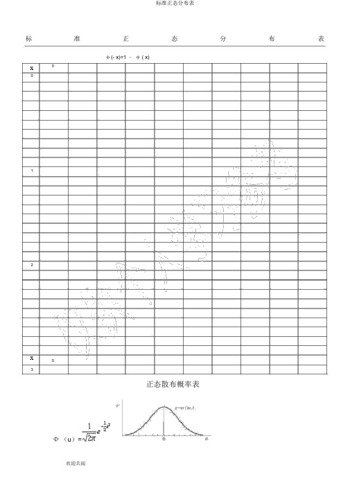 标准正态分布表 