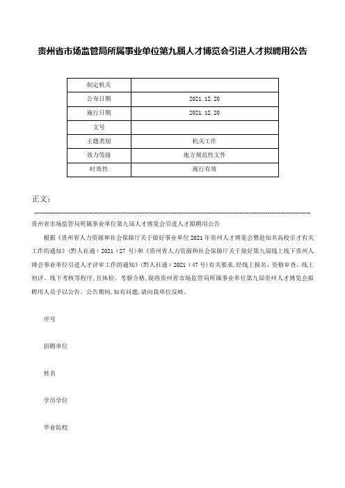 贵州省市场监管局所属事业单位第九届人才博览会引进人才拟聘用公告-