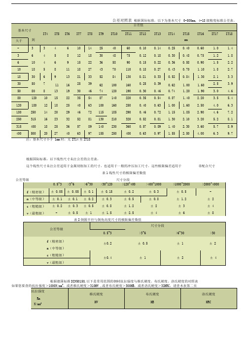 公差对照表