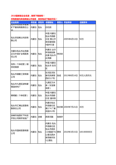 【独家数据】2018新版内蒙古省金属矿产工商企业名录黄页大全91家