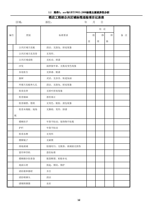 酒店工程部公共区域标准巡检项目记录表