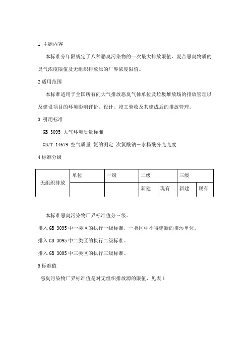 氨气排放标准