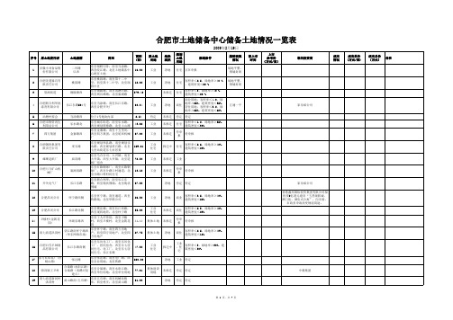 20090219合肥市储备土地