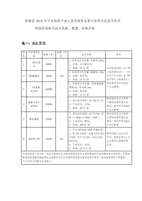 梓潼2018年中央财政产油大奖励资金集中使用示范项目