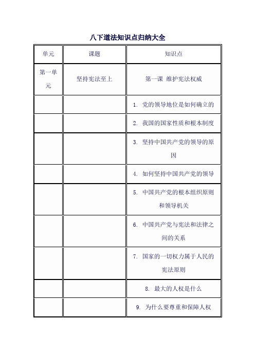 八下道法知识点归纳大全