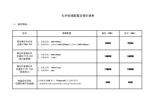 红外分光光度计标准配置