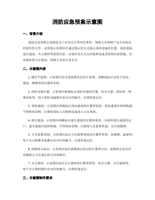 消防应急预案示意图