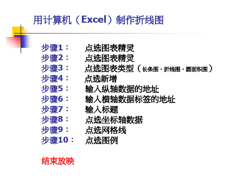 如何用EXCEL制作折线图