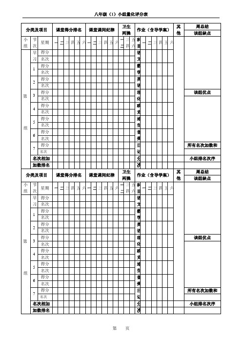 八年级(1)小组量化评分表