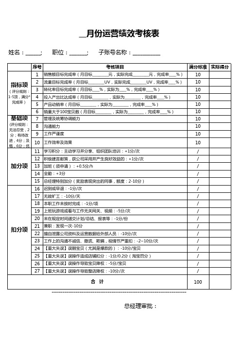 电商各岗位绩效考核表(精选)