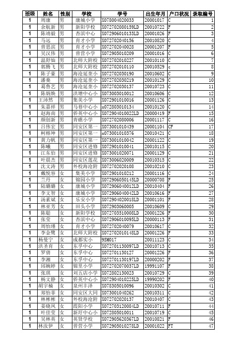 2013级初一分班名单