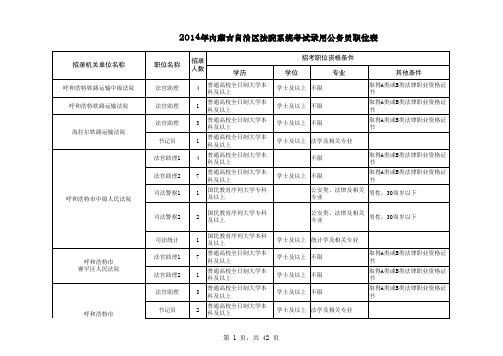 xxxx年法院系统职位表.xls