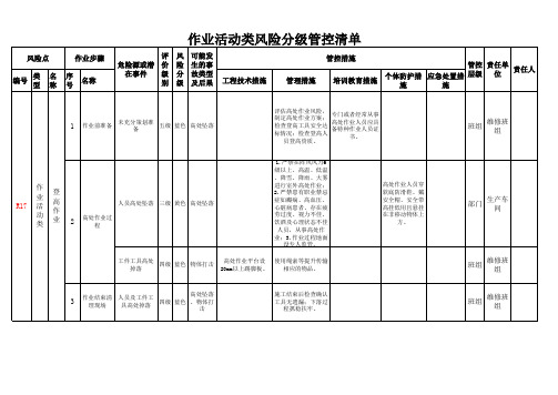 04作业活动风险分级管控清单