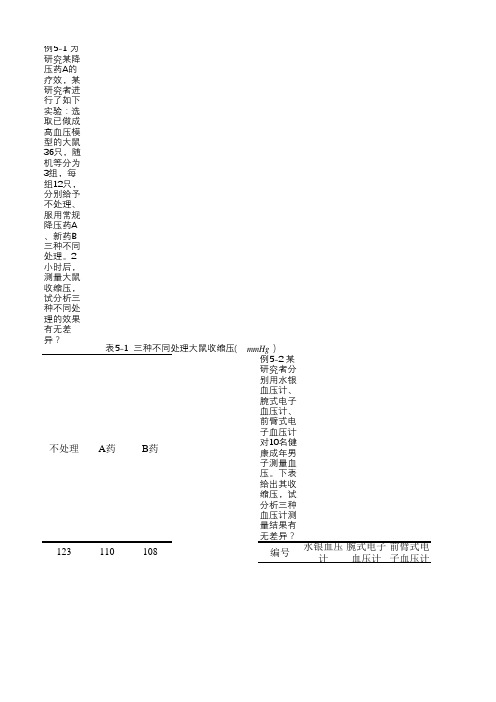 数据(医学统计学实习指导及SPSS17.0的应用)