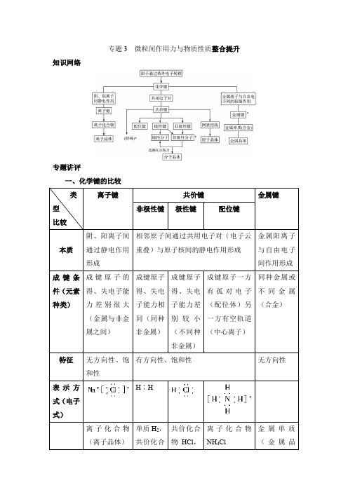 鲁科版高中化学选修3-3.3知识总结：微粒间作用力与物质性质