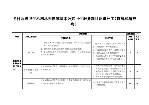 乡村两级职责分工(慢病和精神病)